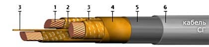 Кабели КГМЭВЭПВлнг(A)-ХЛ 2x1,5