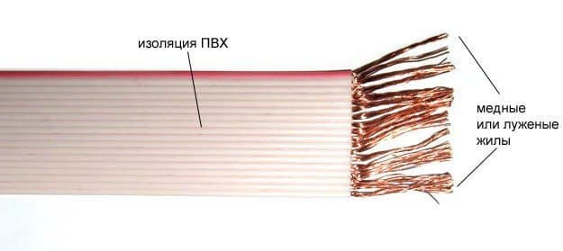 Кабели КГМЭВВнг(A)-ХЛ 2x2x0,5
