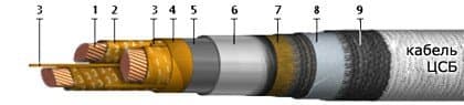 Кабели КГМЭПЭПнг(В)-HF 10x2x2,5