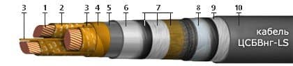 Кабели КГМЭПЭПнг(В)-HF 10x2x0,5