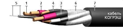 Кабели КОГРЭШ 3х4+1х4+1х2,5