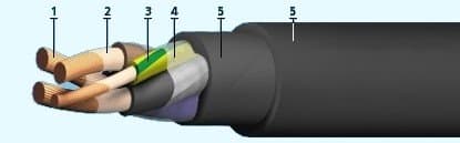 Кабели СБЗПБбШп 50x0,9