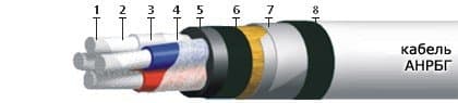 Кабели ТППэпБГ 50x2x0,5-200