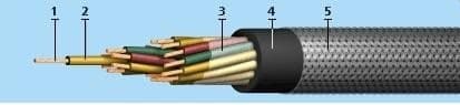 Кабели КГМЭВЭВлнг(A)-ХЛ 12x2x1,5